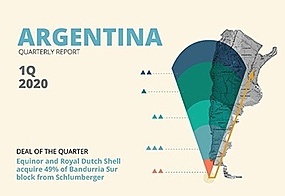 Argentina  1T 2020